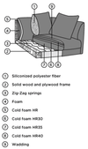 Senago modulsofa - Meadow Home